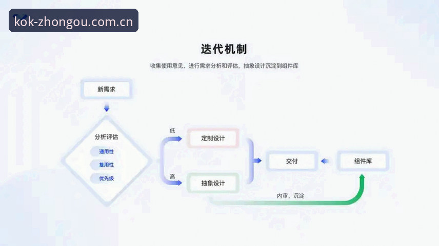 中欧体育官网入口2026最新版本 kok中欧官网2026最新版本技术深度分析:功能迭代与用户体验全面解析
