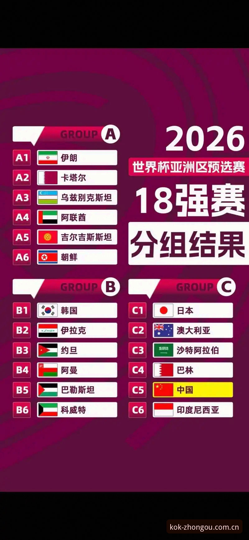 中国U17男女足抽签结果如何？kok中欧官网带你深度解读世少赛分组